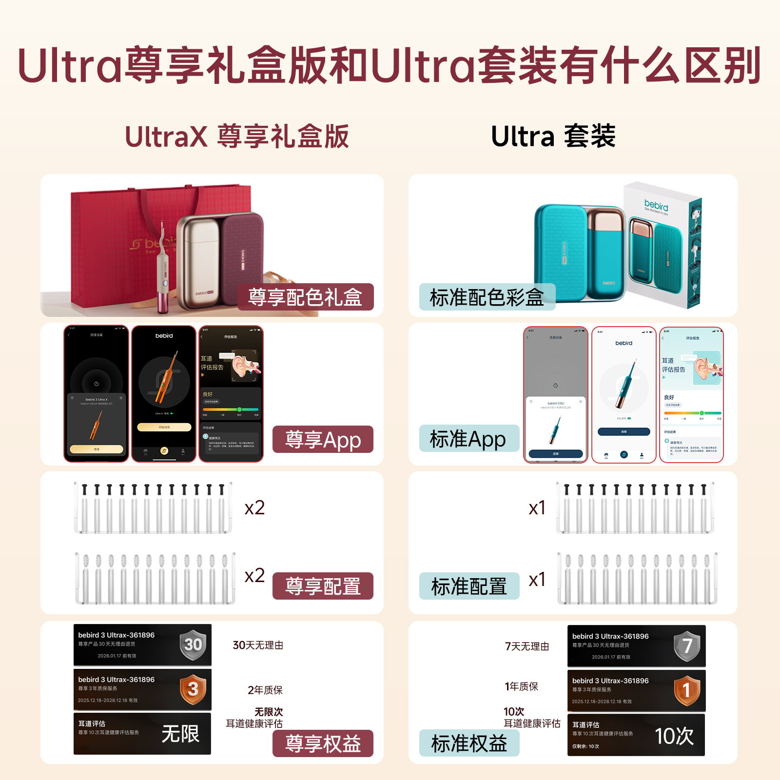 bebird蜂鸟 3 Ultra X 锦霞红智能可视护耳仪礼盒产品图 7