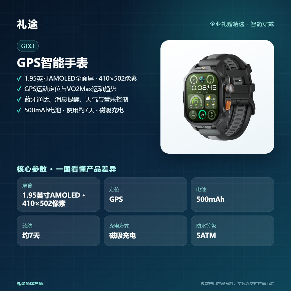 礼途 GTX3 GPS智能手表|1.95英寸AMOLED·蓝牙通话·5ATM防水·多运动模式产品图 3