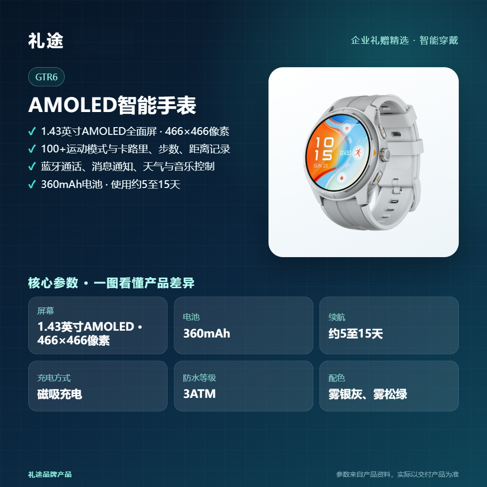 礼途 GTR6 AMOLED智能手表|1.43英寸圆屏·蓝牙通话·100+运动模式·3ATM防水产品图 3