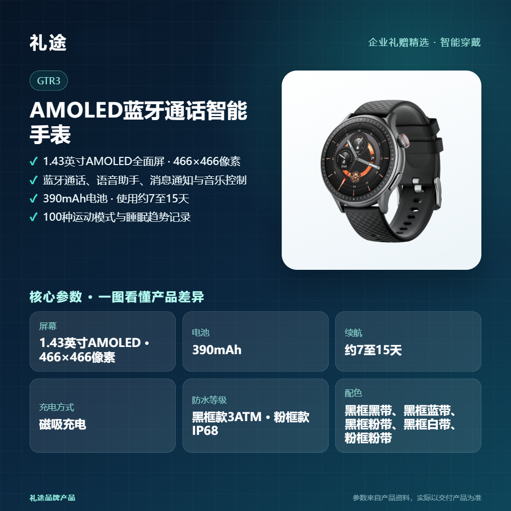 礼途 GTR3 AMOLED蓝牙通话智能手表|1.43英寸圆屏·100种运动·多色可选产品图 6