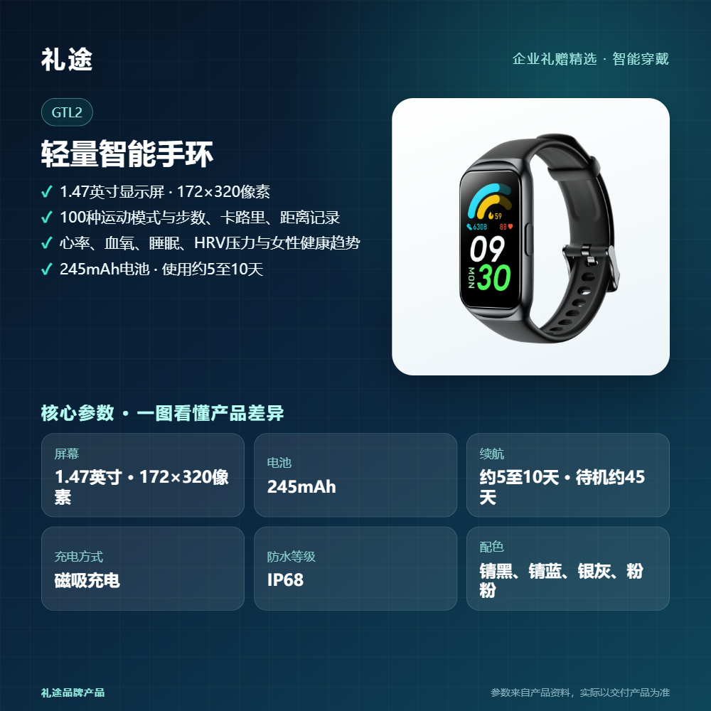 礼途 GTL2 轻量智能手环|1.47英寸高分屏·100种运动·心率血氧睡眠趋势记录产品图 5