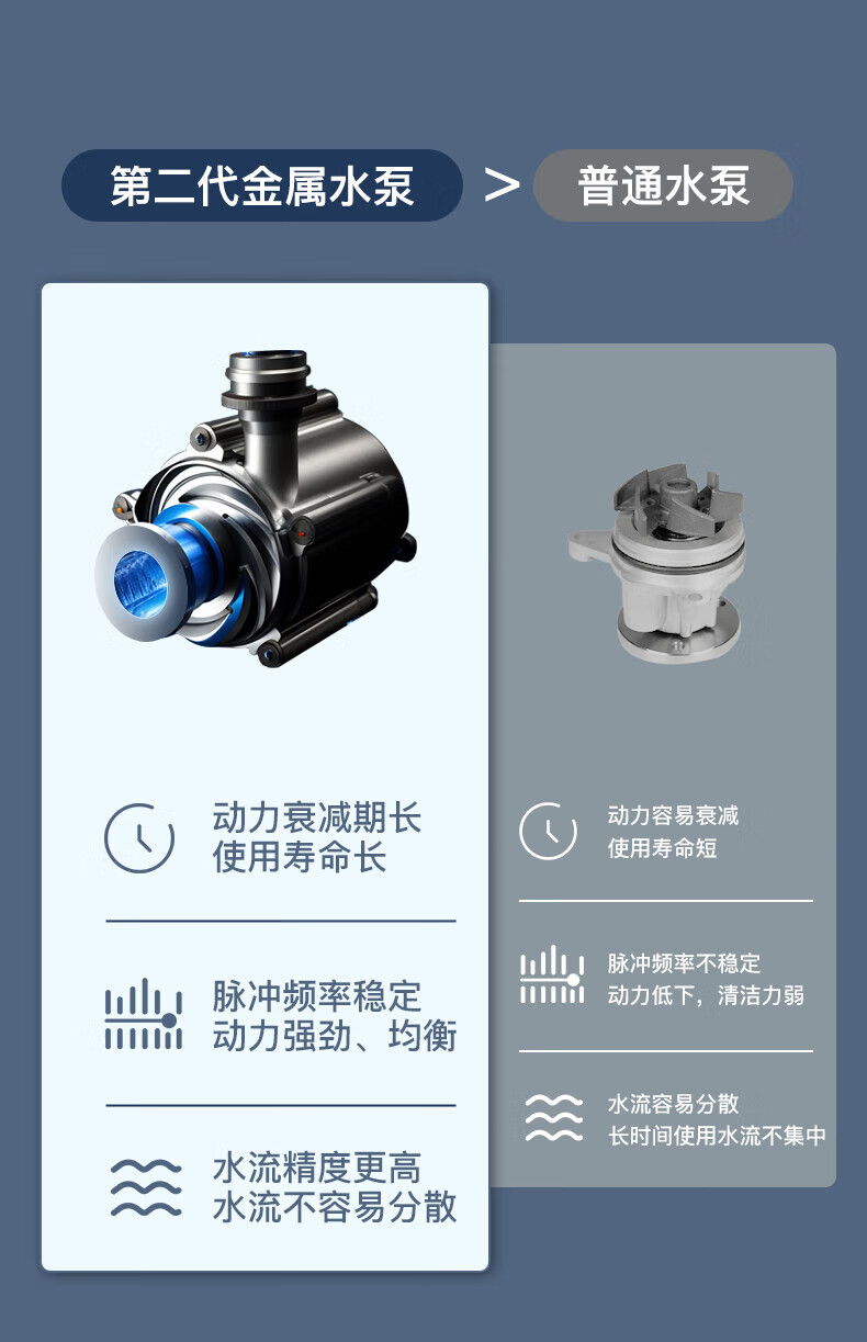 拜尔 M6S 拜尔 M6S 便携电动冲牙器｜250ml水箱·DIY力度调节·3秒渐强·记忆功能·IPX7防水 产品功能与规格详情图 07