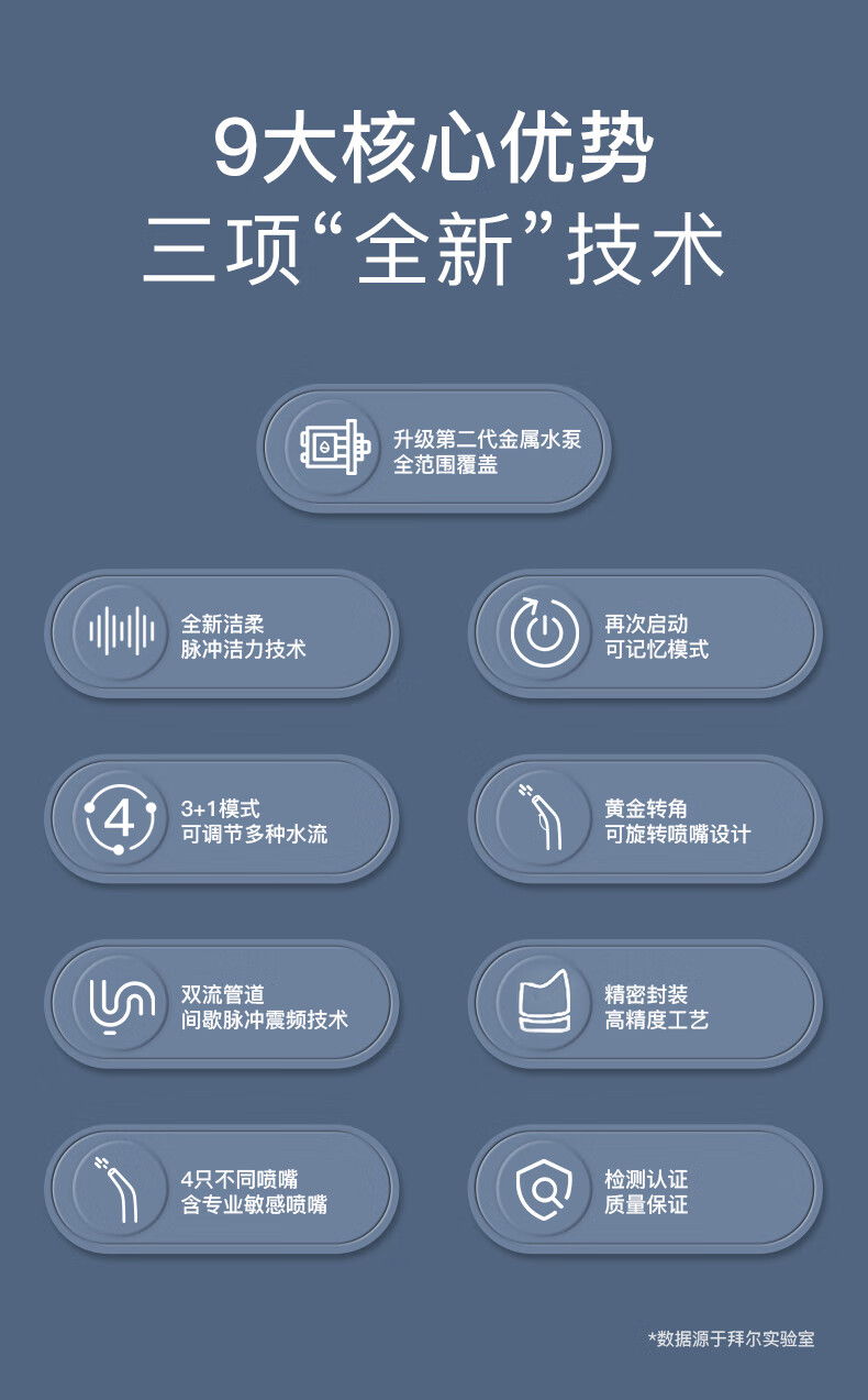 拜尔 M6S 拜尔 M6S 便携电动冲牙器｜250ml水箱·DIY力度调节·3秒渐强·记忆功能·IPX7防水 产品功能与规格详情图 05