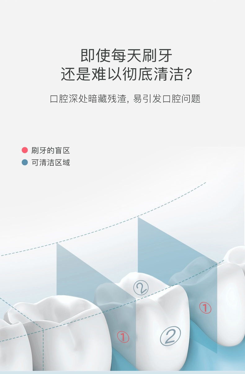 拜尔 M301 拜尔 M301 便携电动冲牙器｜300ml可拆水箱·DIY水压·重力球取水·IPX8防水·感应充电 产品功能与规格详情图 03
