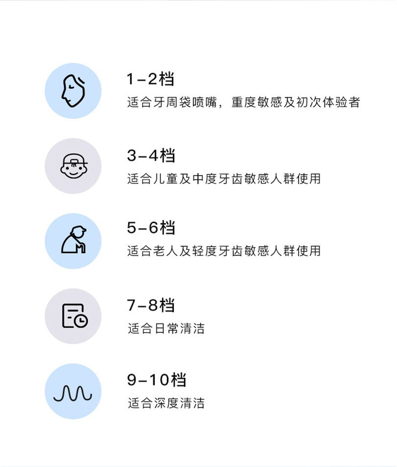 拜尔 H6 拜尔 H6 家用台式冲牙器｜600ml大水箱·10档无级调压·1900次高频脉冲·IPX7防水 产品功能与规格详情图 04