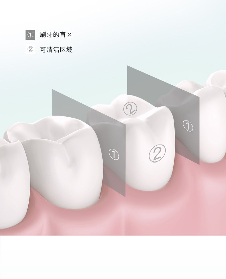 拜尔 V2 拜尔 V2 MINI便携电动冲牙器｜118ml伸缩水箱·2000次脉冲·0.5mm水流·IPX8防水 产品功能与规格详情图 04