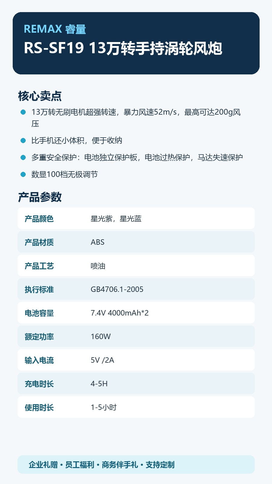 REMAX睿量 RS-SF19 REMAX睿量 RS-SF19 13万转手持涡轮风炮|160W高速无刷电机·8000mAh·100档调速·强劲风压 产品功能与规格详情图 02