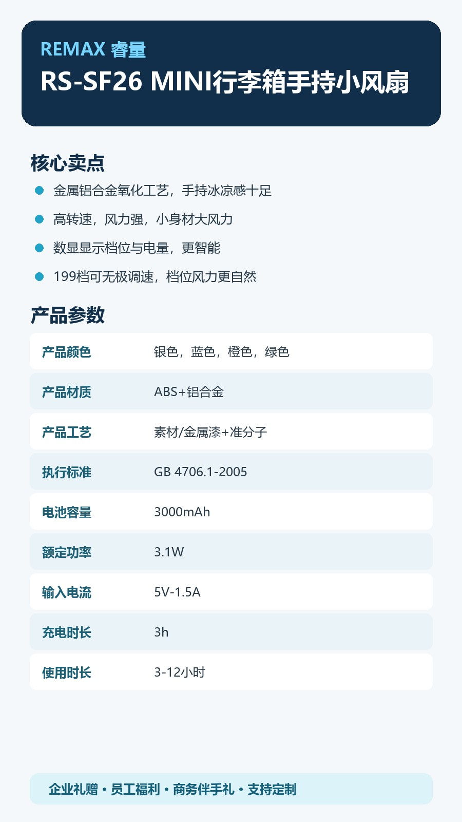 REMAX睿量 RS-SF26 REMAX睿量 RS-SF26 MINI行李箱手持小风扇|铝合金质感·199档调速·3000mAh·智能数显 产品功能与规格详情图 02