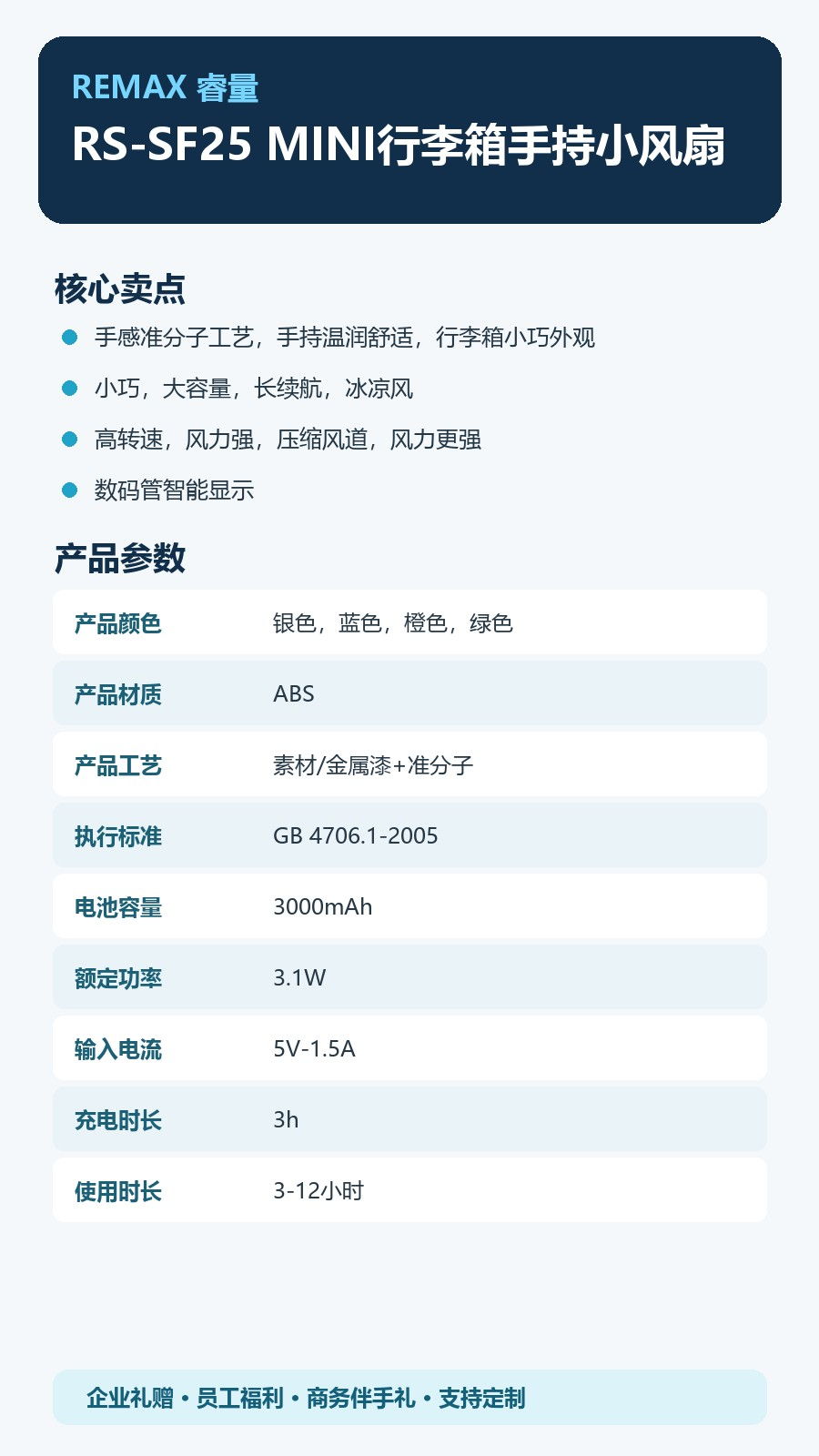 REMAX睿量 RS-SF25 REMAX睿量 RS-SF25 MINI行李箱手持小风扇|准分子工艺·199档调速·3000mAh·迷你便携 产品功能与规格详情图 02