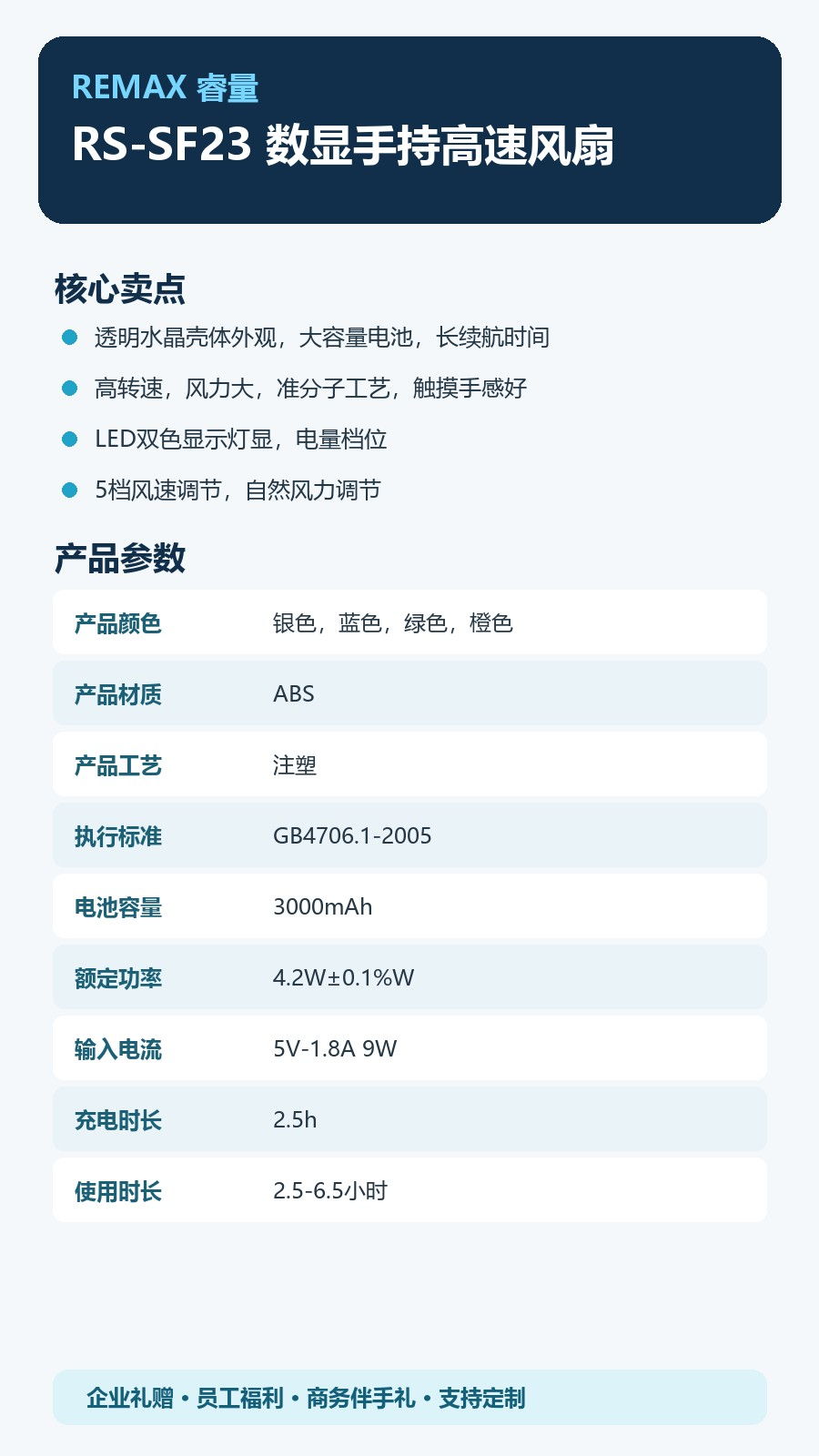 REMAX睿量 RS-SF23 REMAX睿量 RS-SF23 数显手持高速风扇|水晶透明机身·5档风速·3000mAh·双色数显 产品功能与规格详情图 02