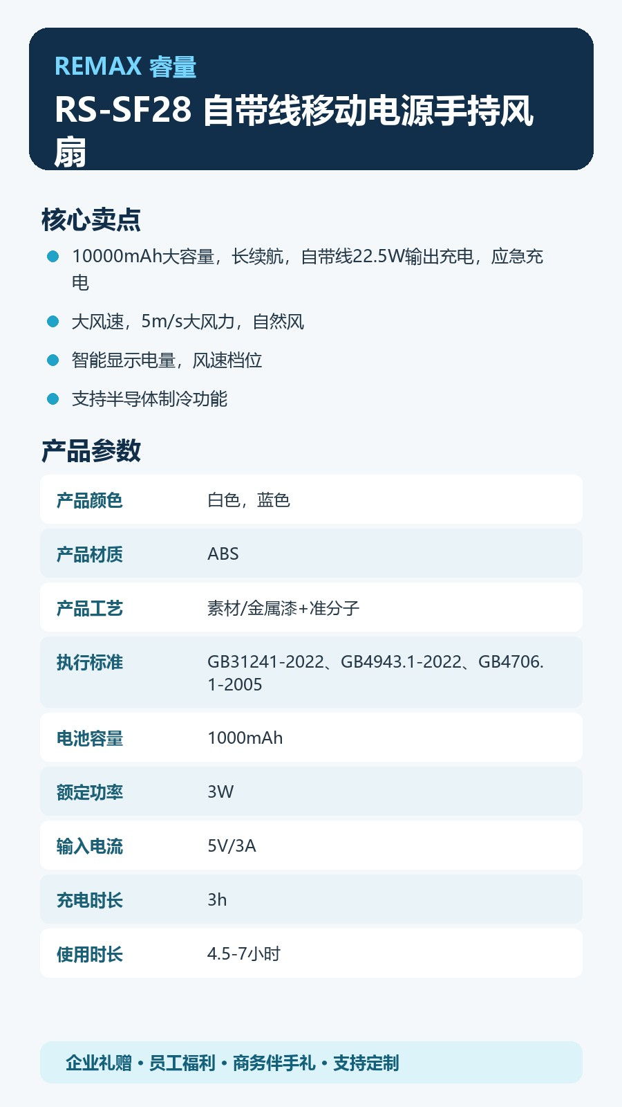 REMAX睿量 RS-SF28 REMAX睿量 RS-SF28 自带线移动电源手持风扇|10000mAh·22.5W应急充电·半导体制冷·折叠多用 产品功能与规格详情图 02