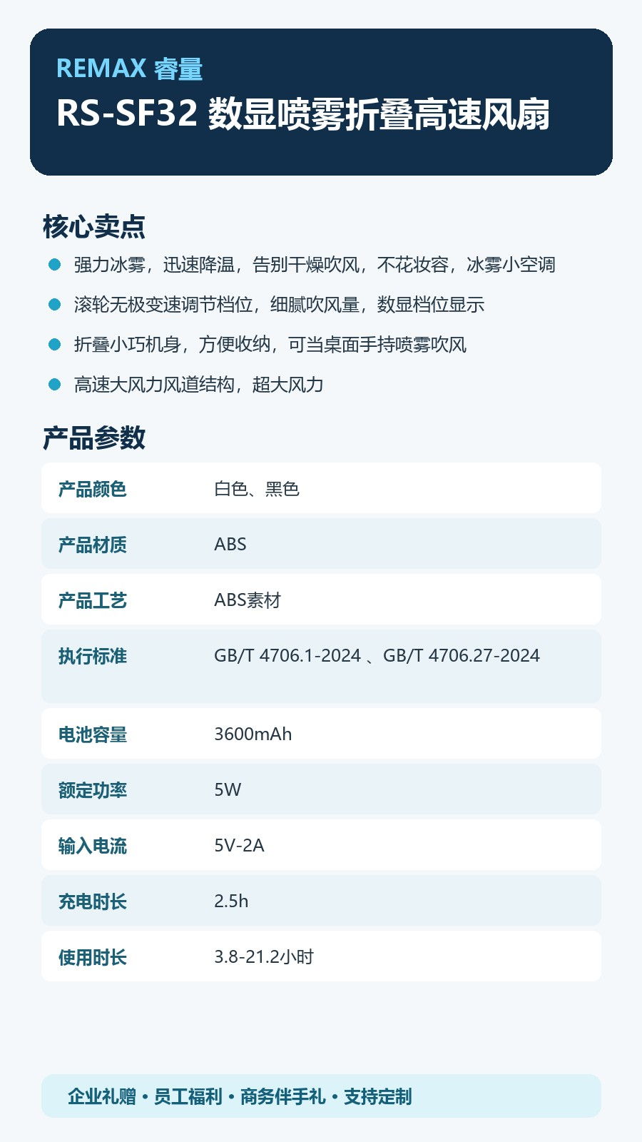 REMAX睿量 RS-SF32 REMAX睿量 RS-SF32 数显喷雾折叠高速风扇|强力冰雾·滚轮无级调速·3600mAh·长续航 产品功能与规格详情图 02