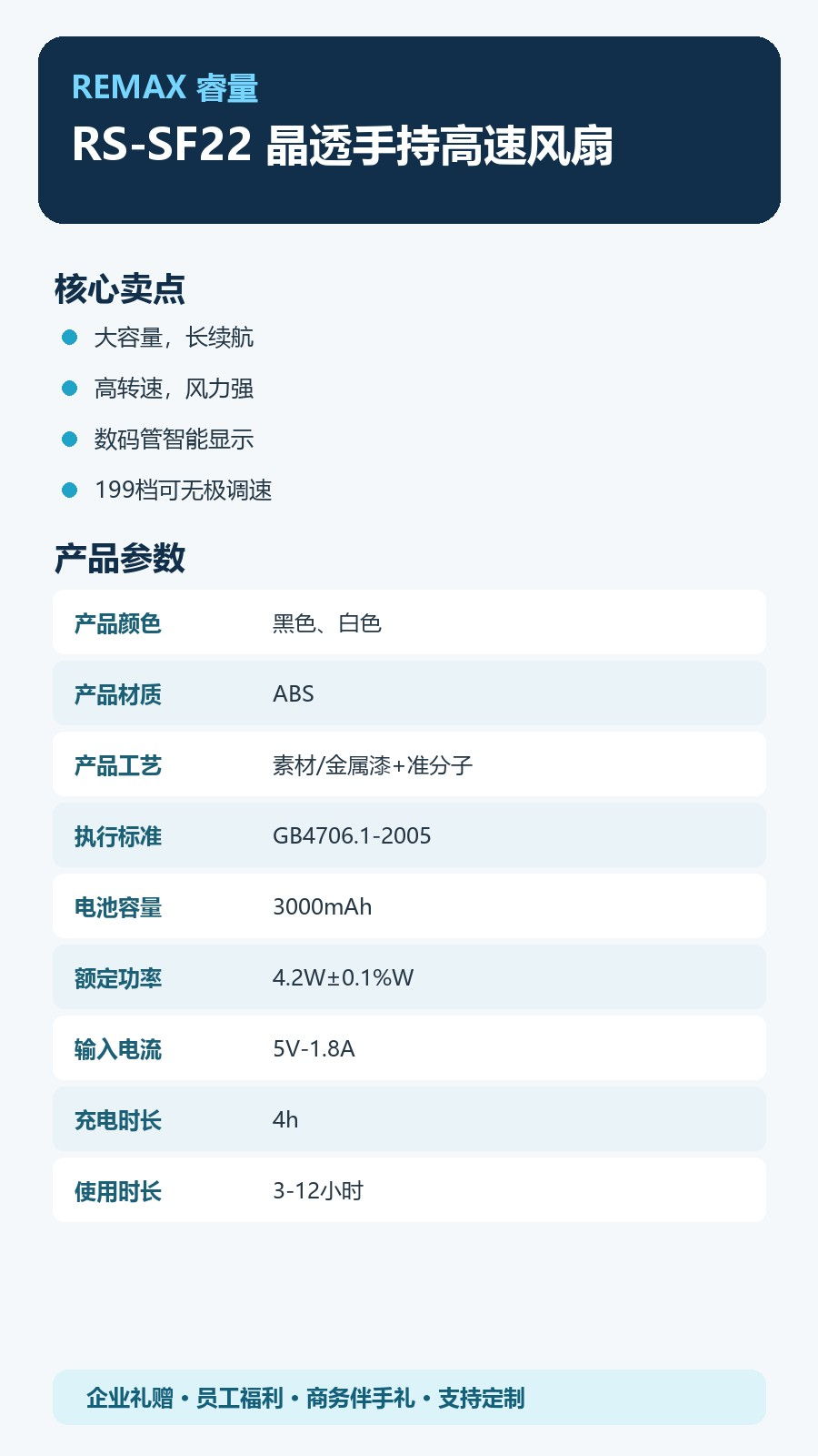 REMAX睿量 RS-SF22 REMAX睿量 RS-SF22 晶透手持高速风扇|199档无级调速·3000mAh·智能数显·轻巧便携 产品功能与规格详情图 02