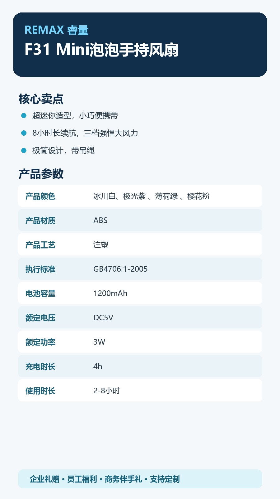 REMAX睿量 F31 REMAX睿量 F31 Mini泡泡手持风扇|三档风力·1200mAh·约8小时续航·四色可选 产品功能与规格详情图 02