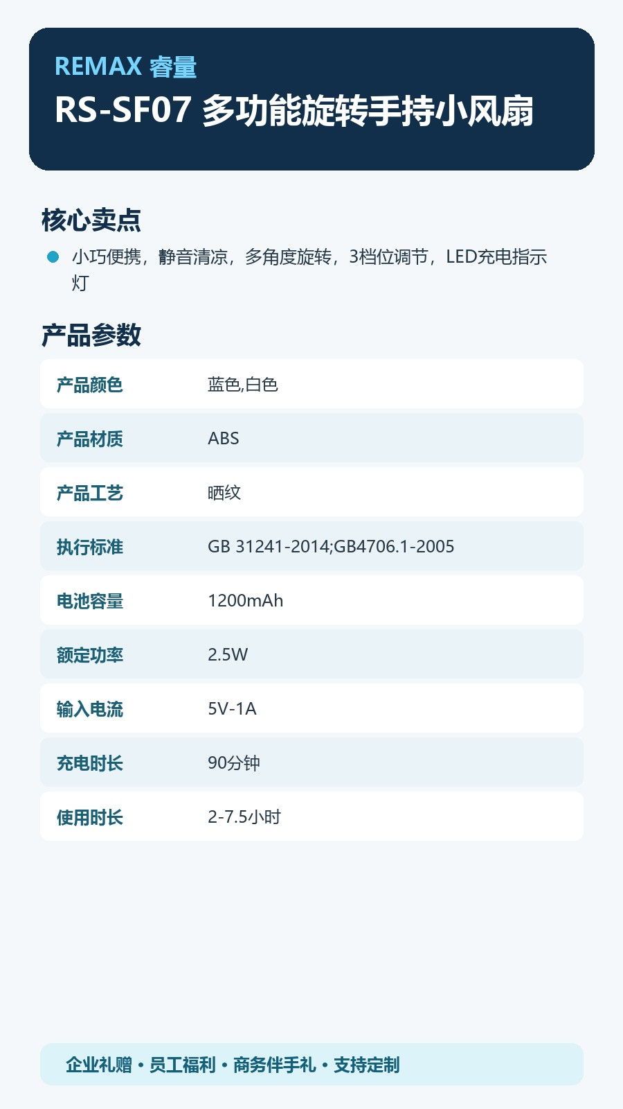 REMAX睿量 RS-SF07 REMAX睿量 RS-SF07 多功能旋转手持小风扇|多角度旋转·三档风速·1200mAh·静音便携 产品功能与规格详情图 02
