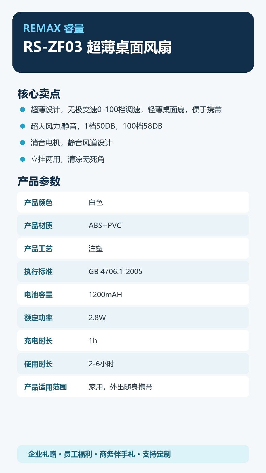 REMAX睿量 RS-ZF03 REMAX睿量 RS-ZF03 超薄桌面风扇｜100档无级调速·超薄便携·立挂两用·静音送风 产品功能与规格详情图 02