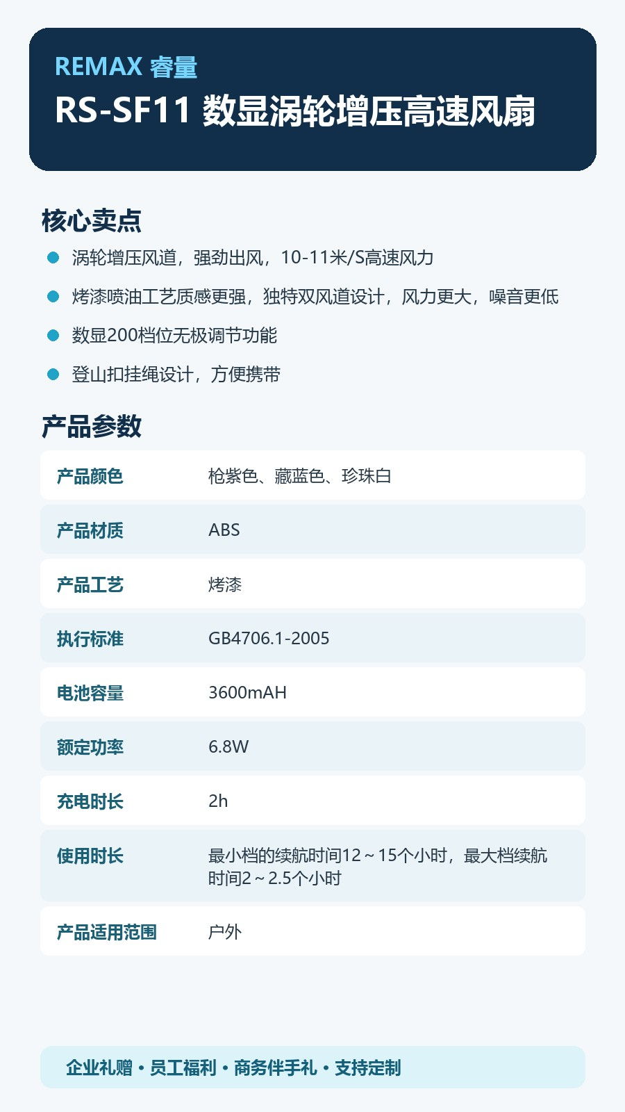 REMAX睿量 RS-SF11 REMAX睿量 RS-SF11 数显涡轮增压高速风扇|200档无级调速·3600mAh·涡轮增压·长续航 产品功能与规格详情图 02