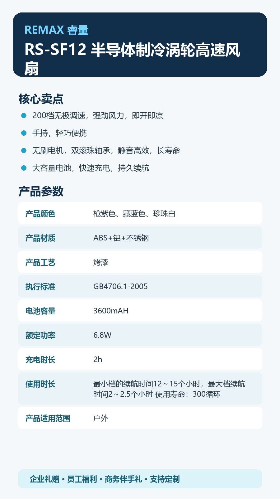 REMAX睿量 RS-SF12 REMAX睿量 RS-SF12 半导体制冷涡轮高速风扇|冰敷制冷·200档无级调速·3600mAh·无刷电机 产品功能与规格详情图 02