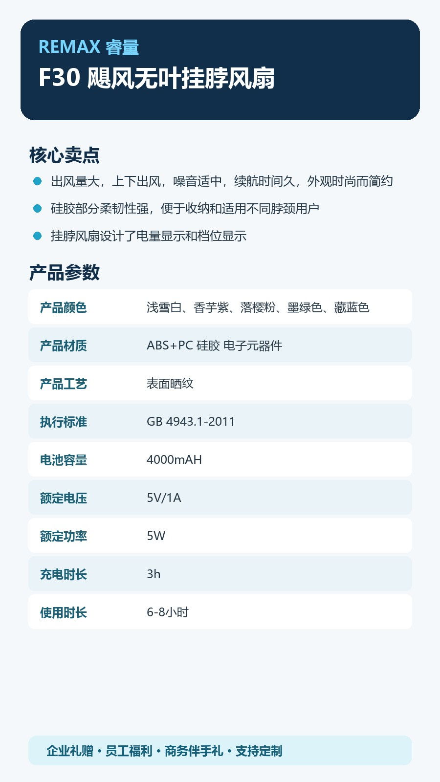 REMAX睿量 F30 REMAX睿量 F30 飓风无叶挂脖风扇｜360度上下出风·4000mAh·五档风速·数显不绞发 产品功能与规格详情图 02