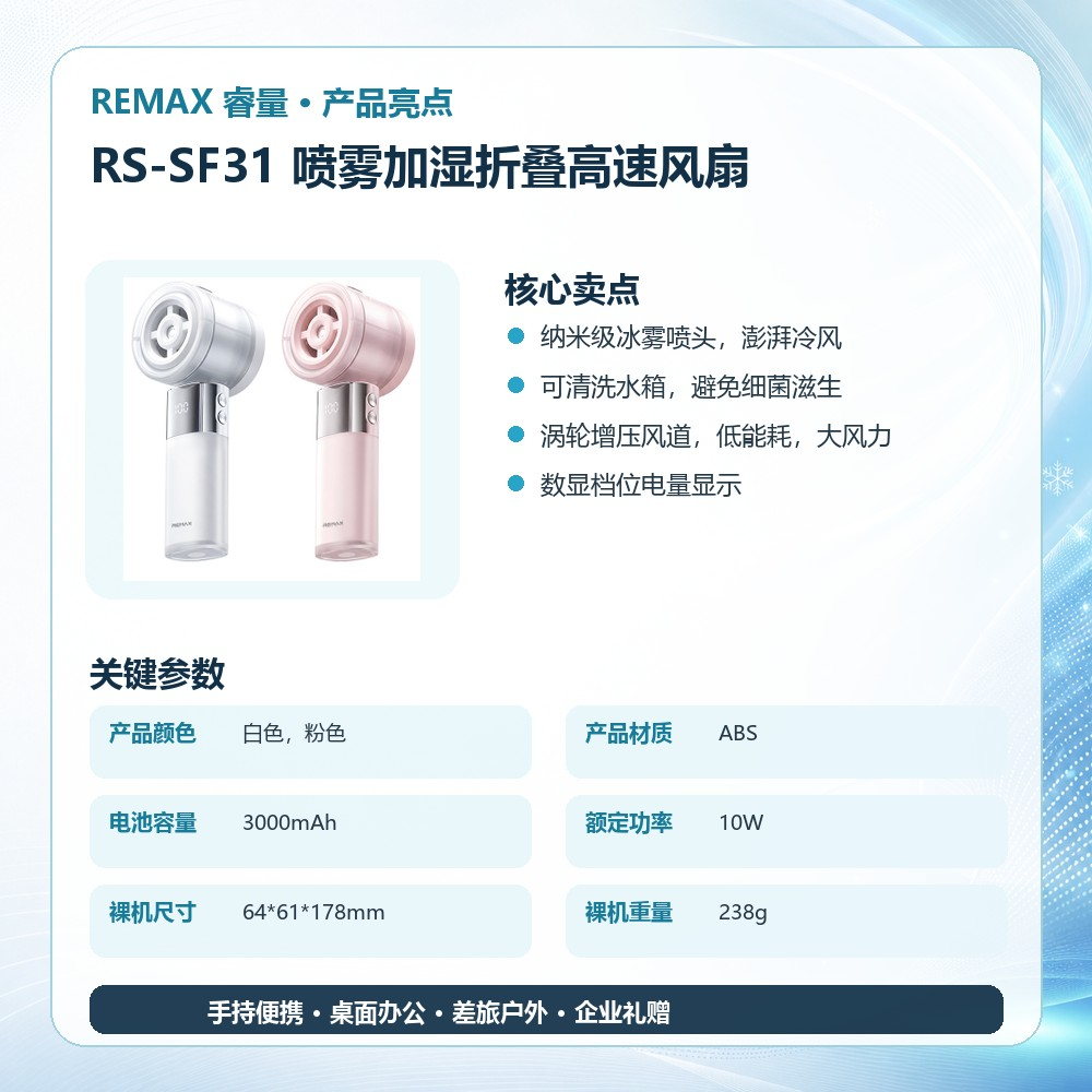 REMAX睿量 RS-SF31 喷雾加湿折叠高速风扇|纳米冰雾·可清洗水箱·3000mAh·手持挂脖桌面多用产品图 4