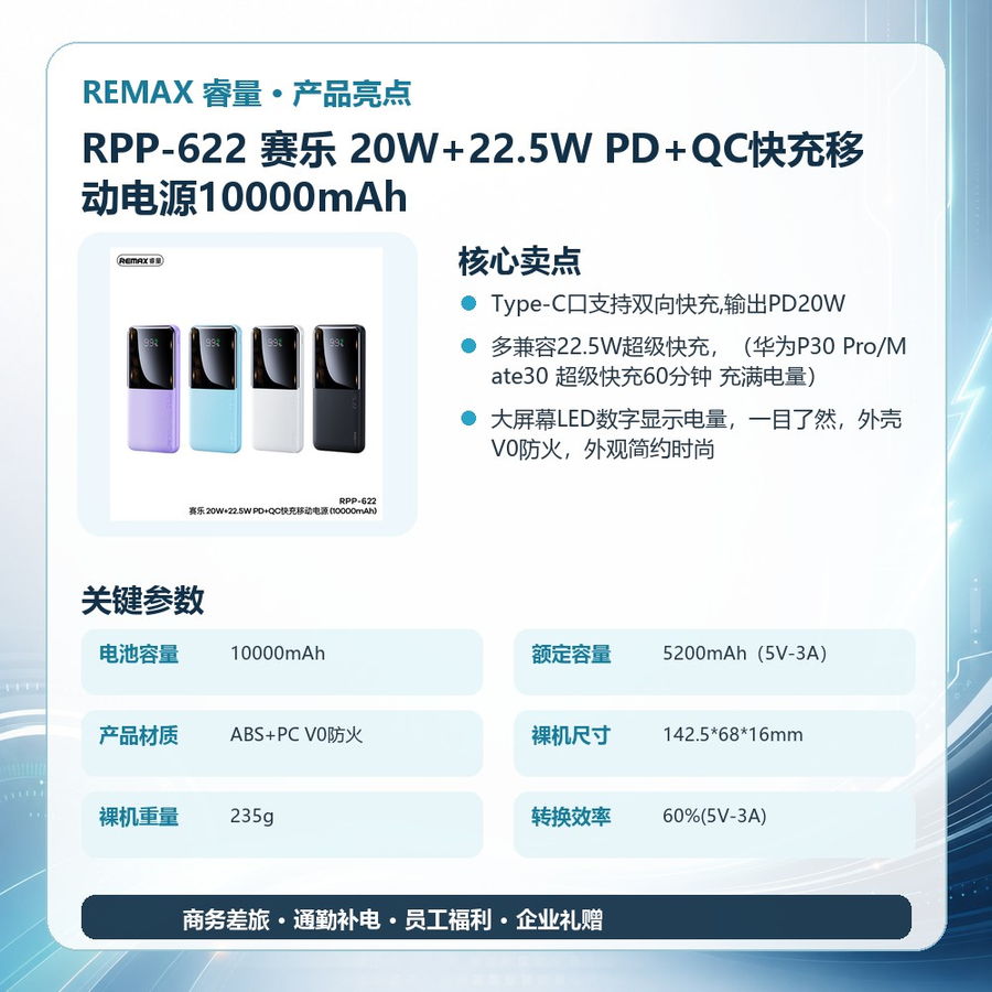 REMAX睿量 RPP-622 REMAX睿量 RPP-622 赛乐 20W+22.5W PD+QC快充移动电源10000mAh|10000mAh·20W快充 产品功能与规格详情图 02