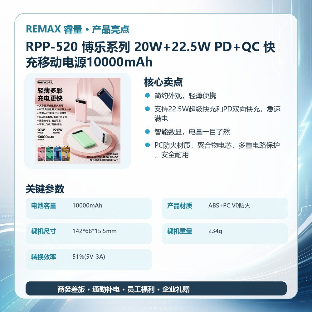 REMAX睿量 RPP-520 博乐系列 20W+22.5W PD+QC 快充移动电源10000mAh|10000mAh·20W快充产品图 2