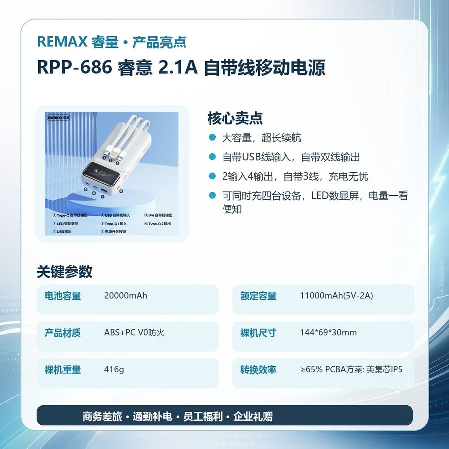REMAX睿量 RPP-686 REMAX睿量 RPP-686 睿意 2.1A 自带线移动电源|20000mAh·自带快充线·LED数显 产品功能与规格详情图 02