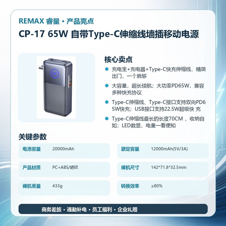 REMAX睿量 CP-17 REMAX睿量 CP-17 65W 自带Type-C伸缩线墙插移动电源|20000mAh·65W快充·自带快充线·墙插二合一 产品功能与规格详情图 02