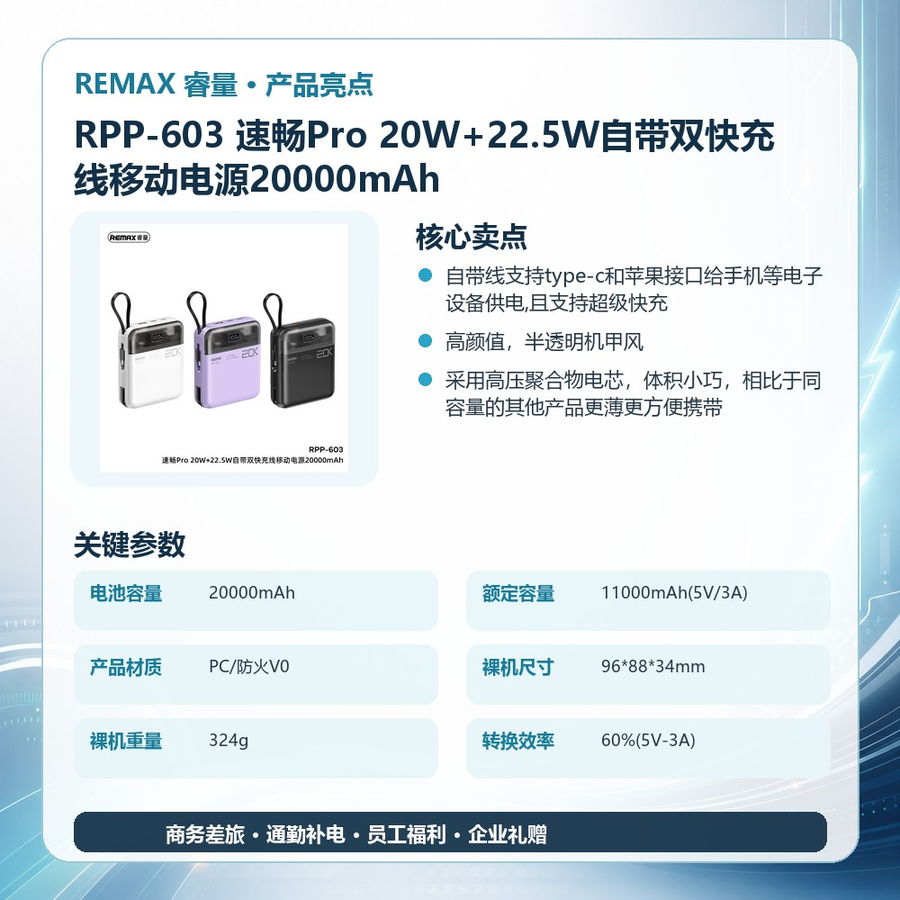 REMAX睿量 RPP-603 REMAX睿量 RPP-603 速畅Pro 20W+22.5W自带双快充线移动电源20000mAh|20000mAh·20W快充·自带快充线 产品功能与规格详情图 02
