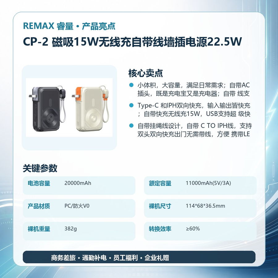 REMAX睿量 CP-2 REMAX睿量 CP-2 磁吸15W无线充自带线墙插电源22.5W|20000mAh·20W快充·自带快充线·墙插二合一 产品功能与规格详情图 02