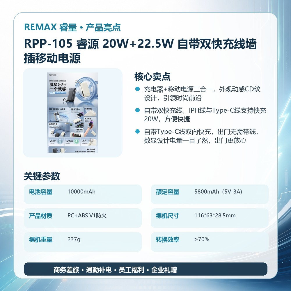 REMAX睿量 RPP-105 睿源 20W+22.5W 自带双快充线墙插移动电源|10000mAh·20W快充·自带快充线·墙插二合一产品图 3