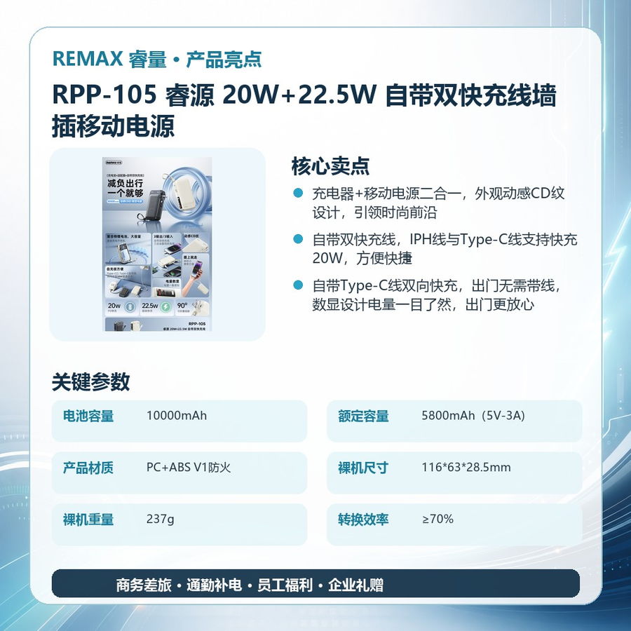 REMAX睿量 RPP-105 REMAX睿量 RPP-105 睿源 20W+22.5W 自带双快充线墙插移动电源|10000mAh·20W快充·自带快充线·墙插二合一 产品功能与规格详情图 02