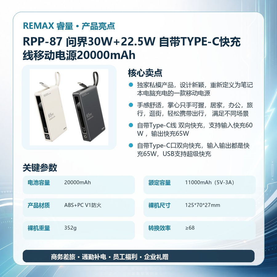 REMAX睿量 RPP-87 REMAX睿量 RPP-87 问界30W+22.5W 自带TYPE-C快充线移动电源20000mAh|20000mAh·65W快充·自带快充线 产品功能与规格详情图 02