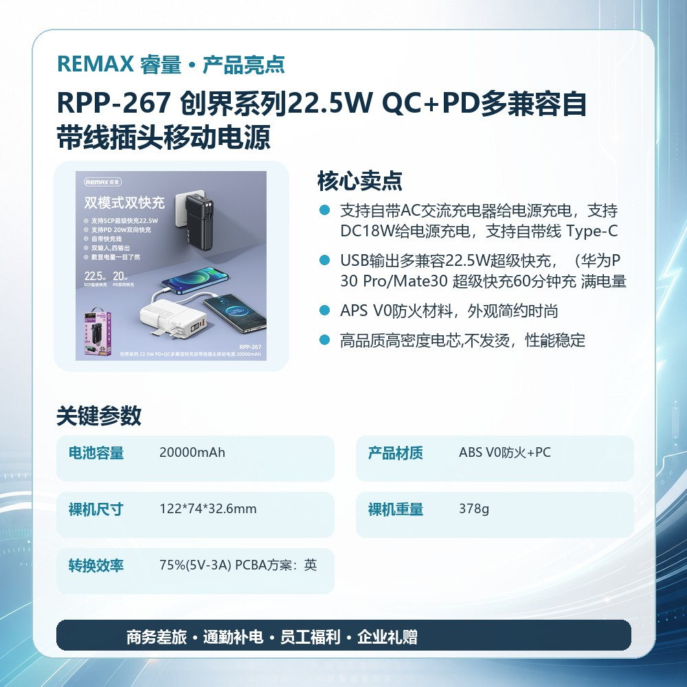 REMAX睿量 RPP-267 创界系列22.5W QC+PD多兼容自带线插头移动电源|20000mAh·20W快充·自带快充线产品图 2