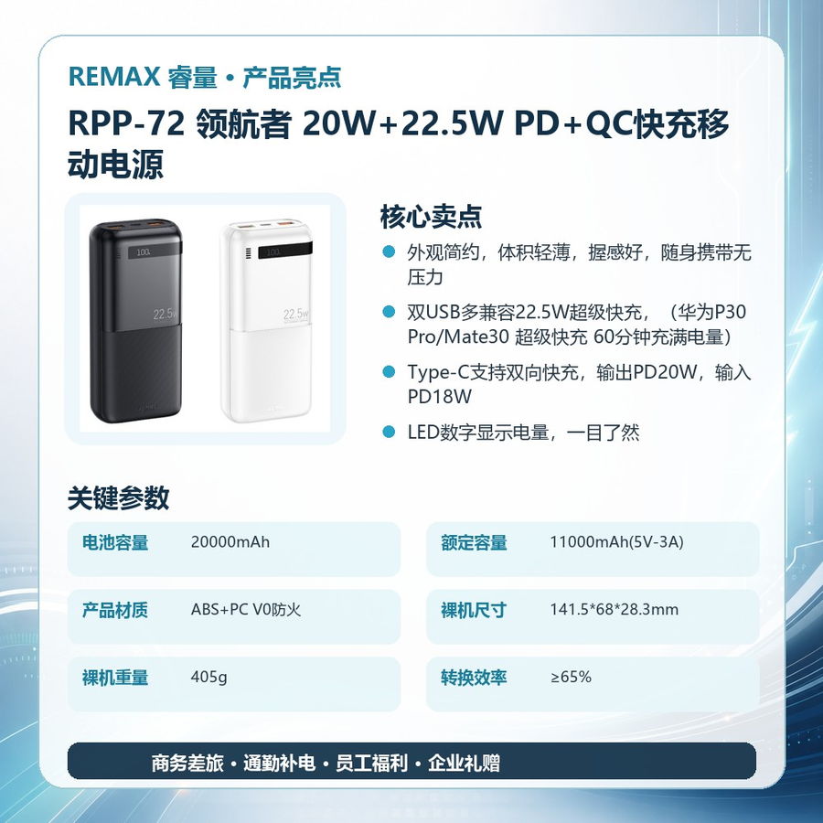 REMAX睿量 RPP-72 REMAX睿量 RPP-72 领航者 20W+22.5W PD+QC快充移动电源|20000mAh·20W快充 产品功能与规格详情图 02