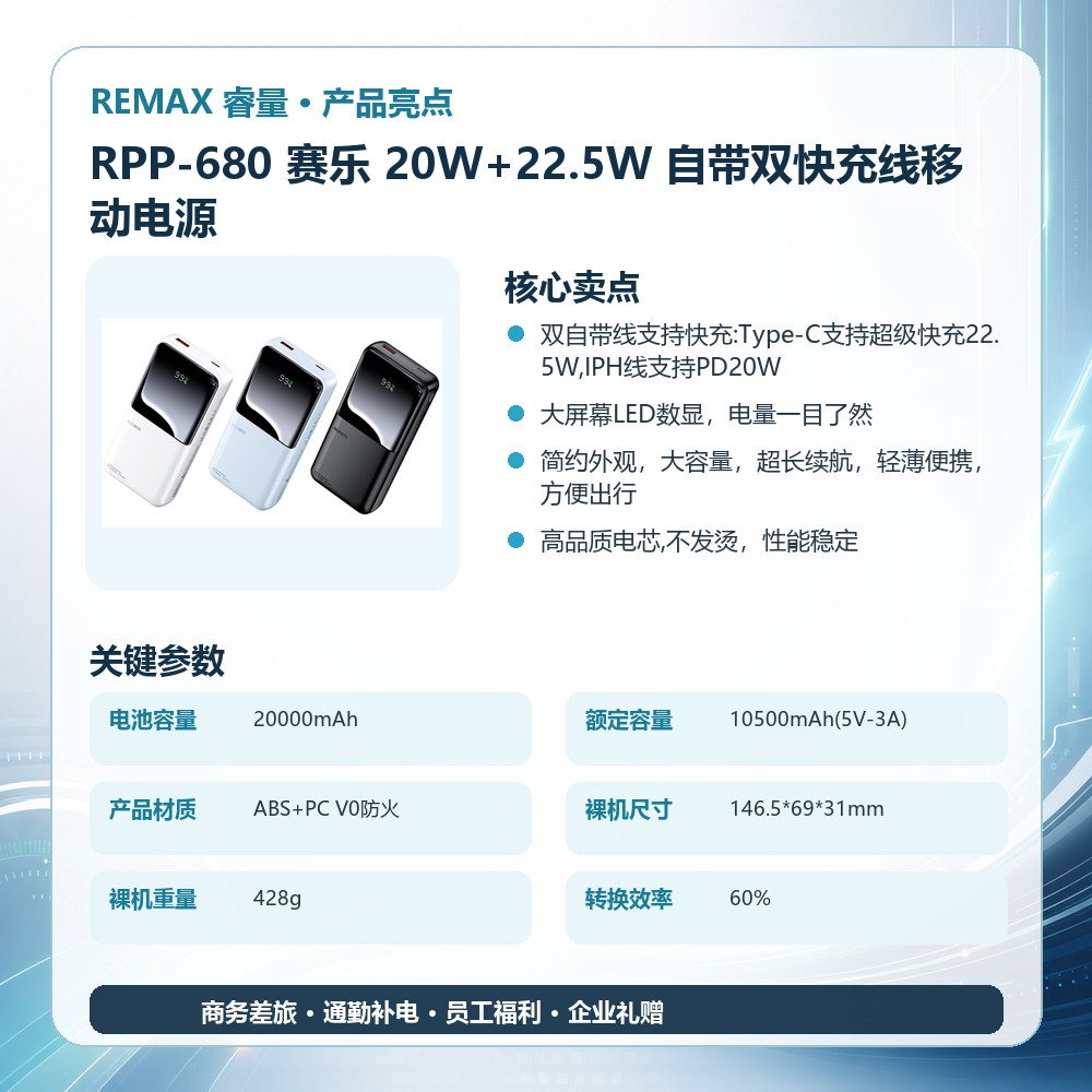 REMAX睿量 RPP-680 赛乐 20W+22.5W 自带双快充线移动电源|20000mAh·20W快充·自带快充线·LED数显产品图 3