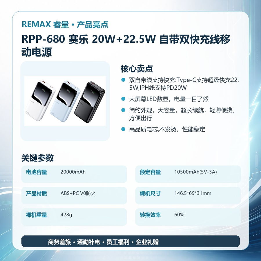 REMAX睿量 RPP-680 REMAX睿量 RPP-680 赛乐 20W+22.5W 自带双快充线移动电源|20000mAh·20W快充·自带快充线·LED数显 产品功能与规格详情图 02