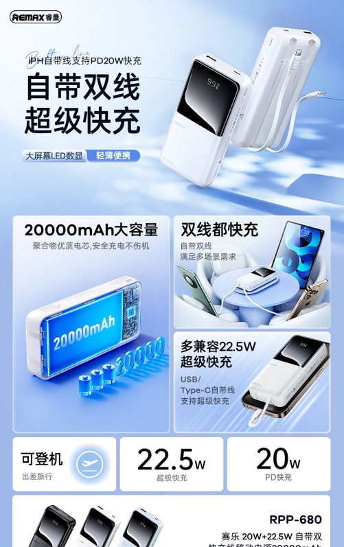 REMAX睿量 RPP-680 REMAX睿量 RPP-680 赛乐 20W+22.5W 自带双快充线移动电源｜20000mAh·20W快充·自带快充线·LED数显 产品功能与规格详情图 01