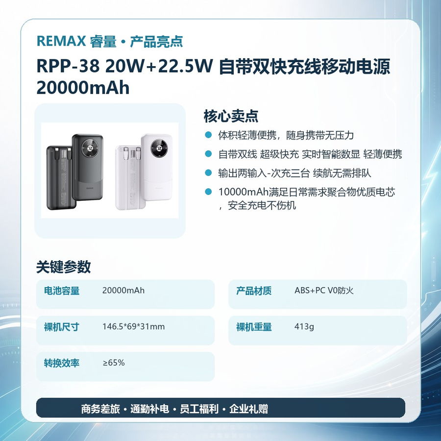 REMAX睿量 RPP-38 REMAX睿量 RPP-38 20W+22.5W 自带双快充线移动电源20000mAh|20000mAh·20W快充·自带快充线 产品功能与规格详情图 02