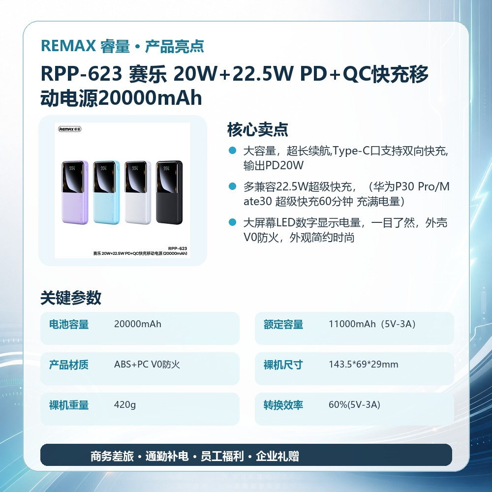 REMAX睿量 RPP-623 赛乐 20W+22.5W PD+QC快充移动电源20000mAh|20000mAh·20W快充产品图 2