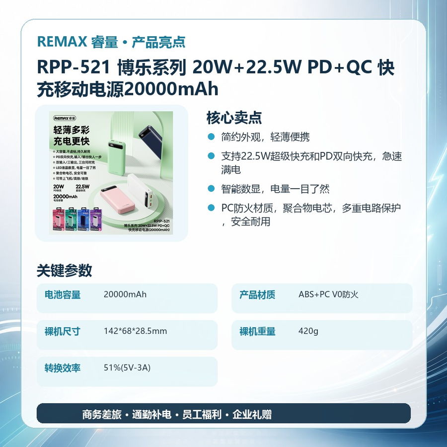 REMAX睿量 RPP-521 REMAX睿量 RPP-521 博乐系列 20W+22.5W PD+QC 快充移动电源20000mAh|20000mAh·20W快充 产品功能与规格详情图 02