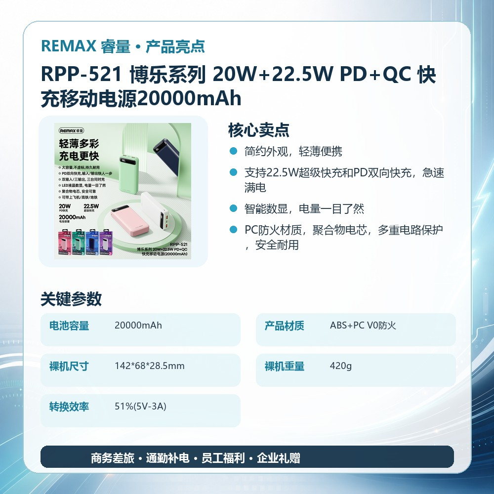 REMAX睿量 RPP-521 博乐系列 20W+22.5W PD+QC 快充移动电源20000mAh|20000mAh·20W快充产品图 2