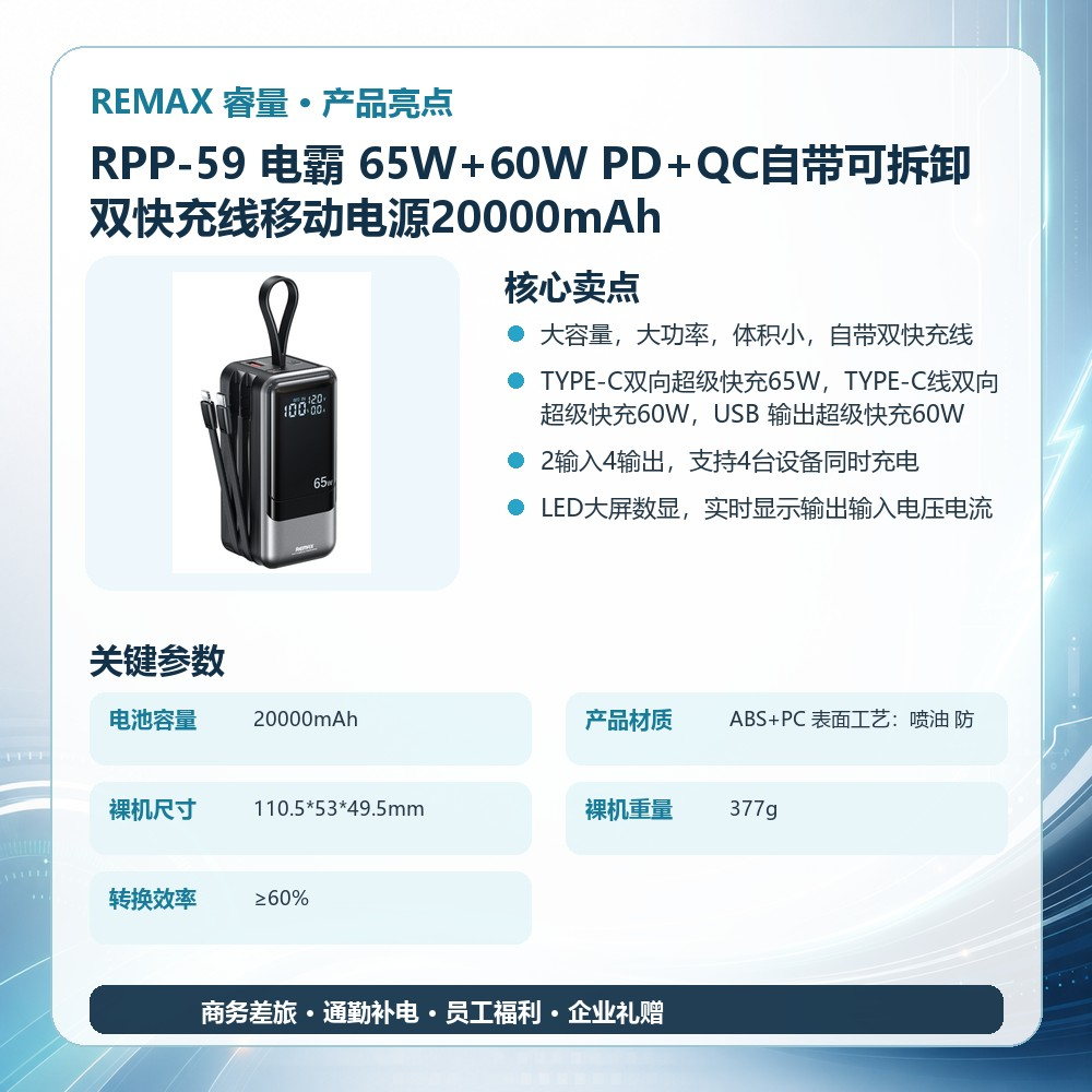 REMAX睿量 RPP-59 电霸 65W+60W PD+QC自带可拆卸双快充线移动电源20000mAh|20000mAh·65W快充·自带快充线产品图 4
