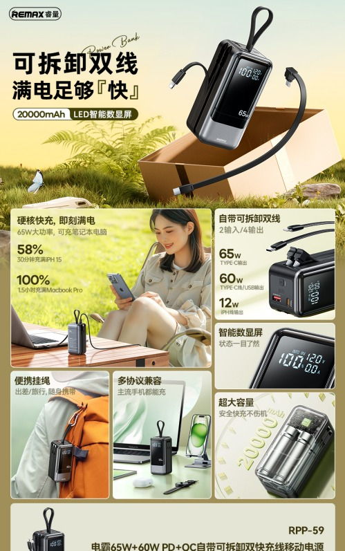 REMAX睿量 RPP-59 REMAX睿量 RPP-59 电霸 65W+60W PD+QC自带可拆卸双快充线移动电源20000mAh｜20000mAh·65W快充·自带快充线 产品功能与规格详情图 01