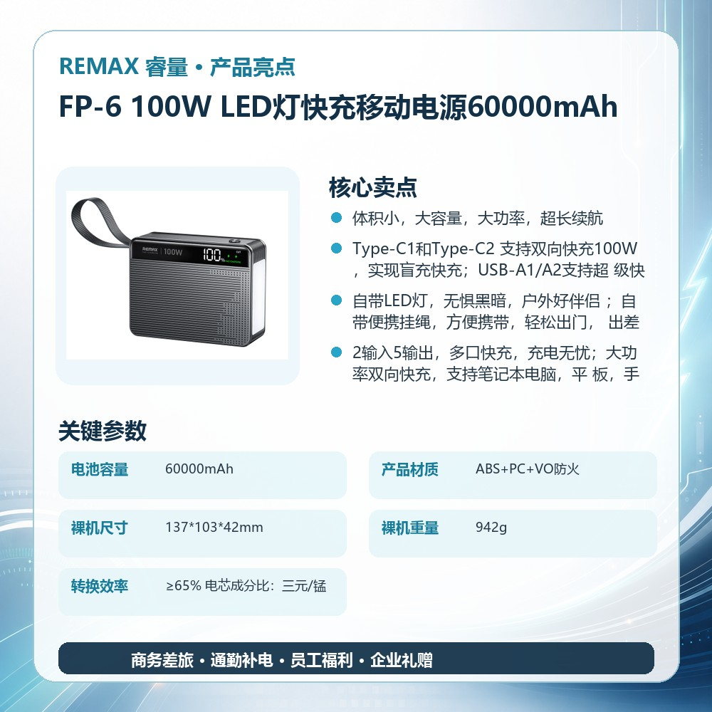 REMAX睿量 FP-6 100W LED灯快充移动电源60000mAh|60000mAh·100W快充·LED数显·户外照明产品图 3