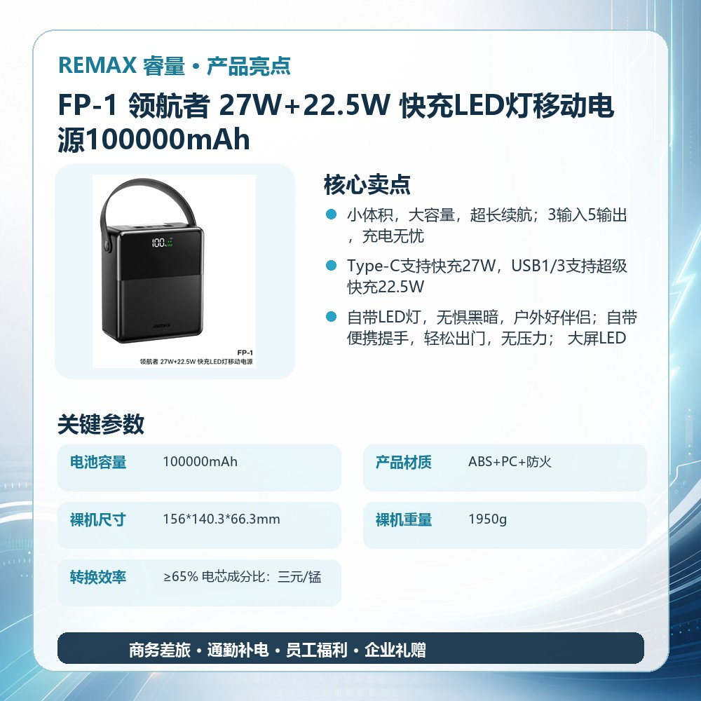 REMAX睿量 FP-1 领航者 27W+22.5W 快充LED灯移动电源100000mAh|100000mAh·27W快充·LED数显·户外照明产品图 3