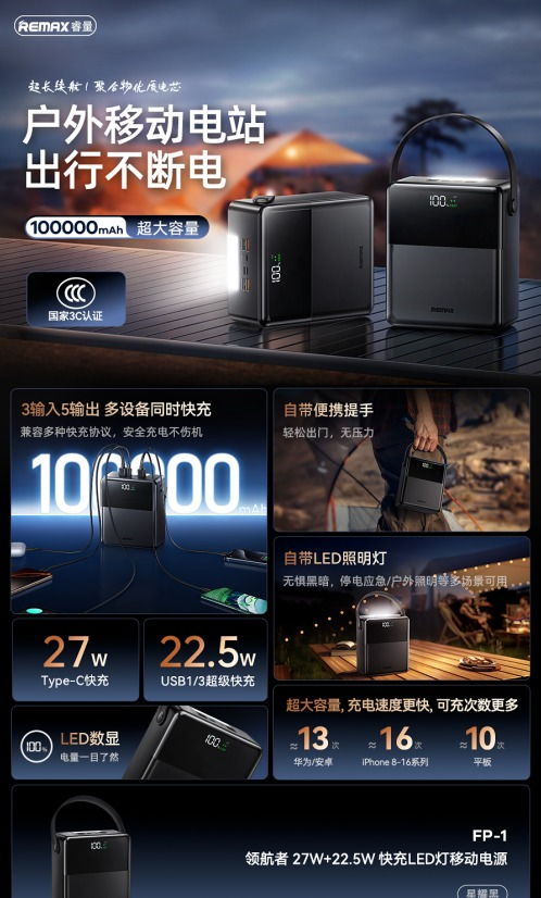 REMAX睿量 FP-1 REMAX睿量 FP-1 领航者 27W+22.5W 快充LED灯移动电源100000mAh｜100000mAh·27W快充·LED数显·户外照明 产品功能与规格详情图 01