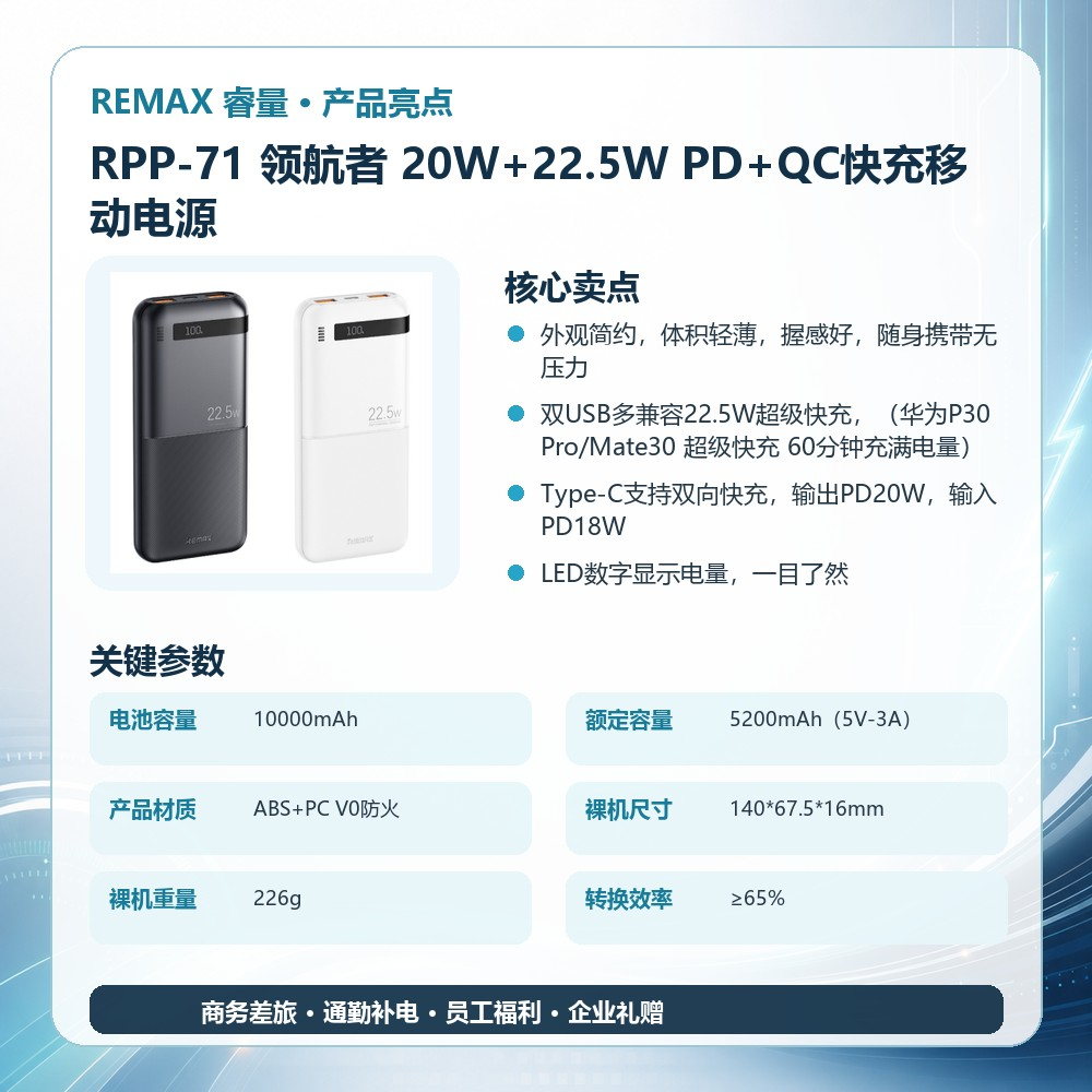 REMAX睿量 RPP-71 领航者 20W+22.5W PD+QC快充移动电源|10000mAh·20W快充产品图 3