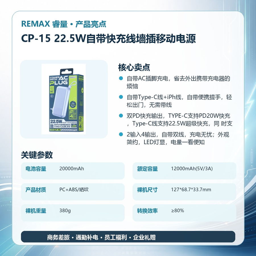 REMAX睿量 CP-15 REMAX睿量 CP-15 22.5W自带快充线墙插移动电源|20000mAh·20W快充·自带快充线·墙插二合一 产品功能与规格详情图 02