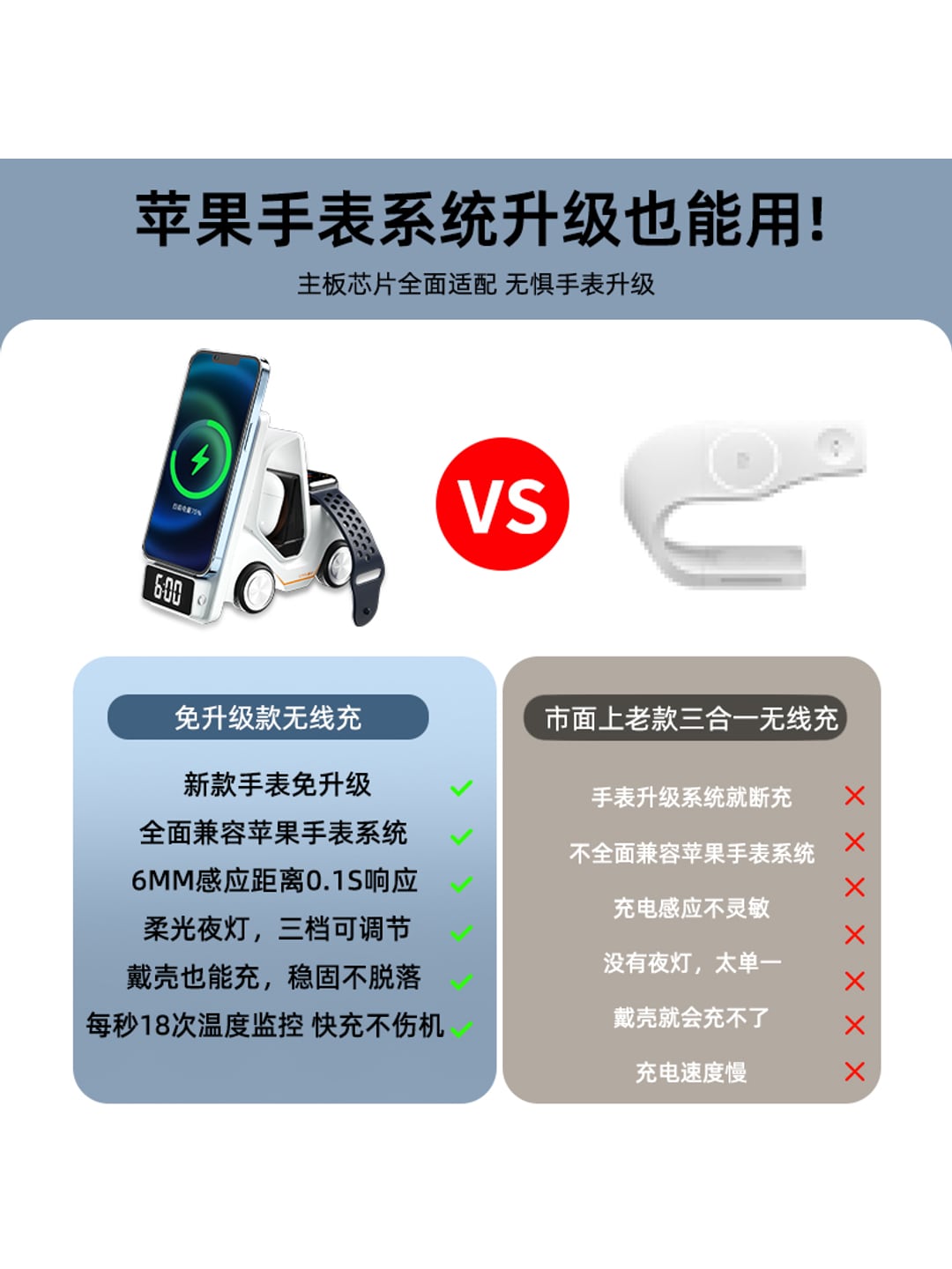 T20汽车造型五合一无线充|15W手机无线充·手表耳机充电位·时钟氛围灯·企业LOGO定制产品图 3